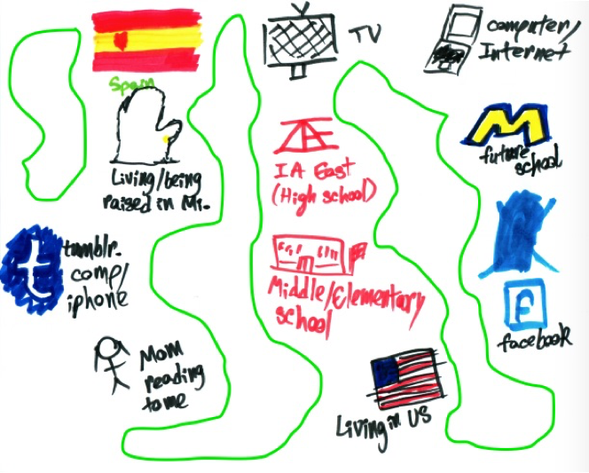 Fig 5. Ben’s “In-Between” Space of Literacy Sponsorscapes