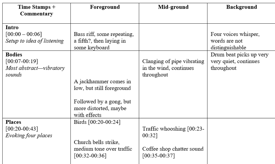 Figure 4. A Riff on a Broadcast Transcript with Columns for Coreground, Mid-ground, Background Sound.