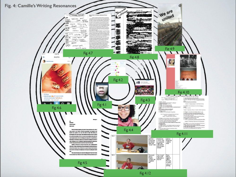 Fig 4. Camille’s Writing Resonances