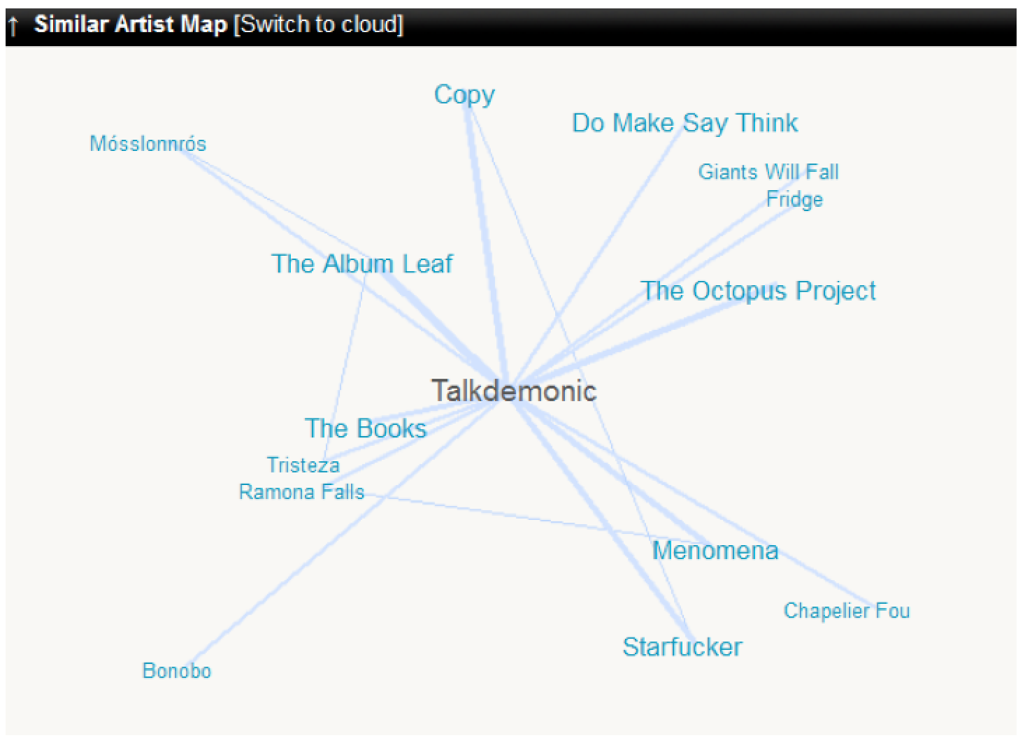 Similar artists map